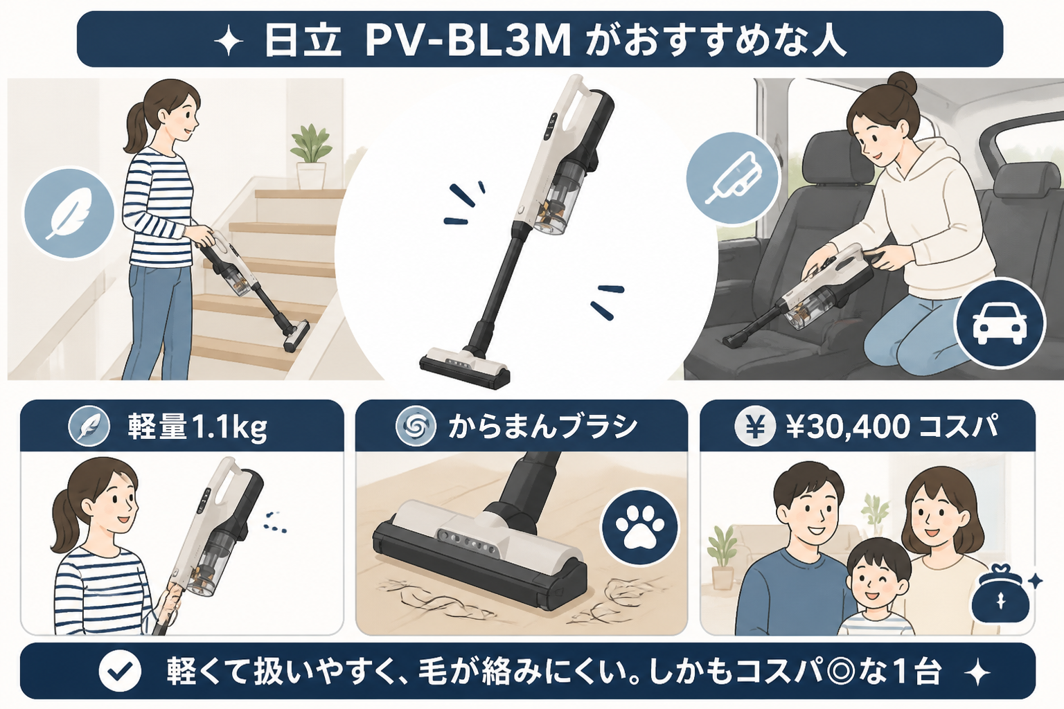 日立PV-BL3Mがおすすめな人 生活シーン｜日立PV-BL3MとダイソンMicro Plus SV33の違い比較