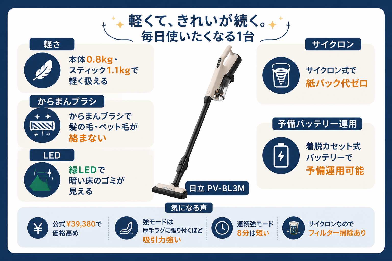 日立PV-BL3Mの口コミ傾向｜日立PV-BL3MとダイソンMicro Plus SV33の違い比較
