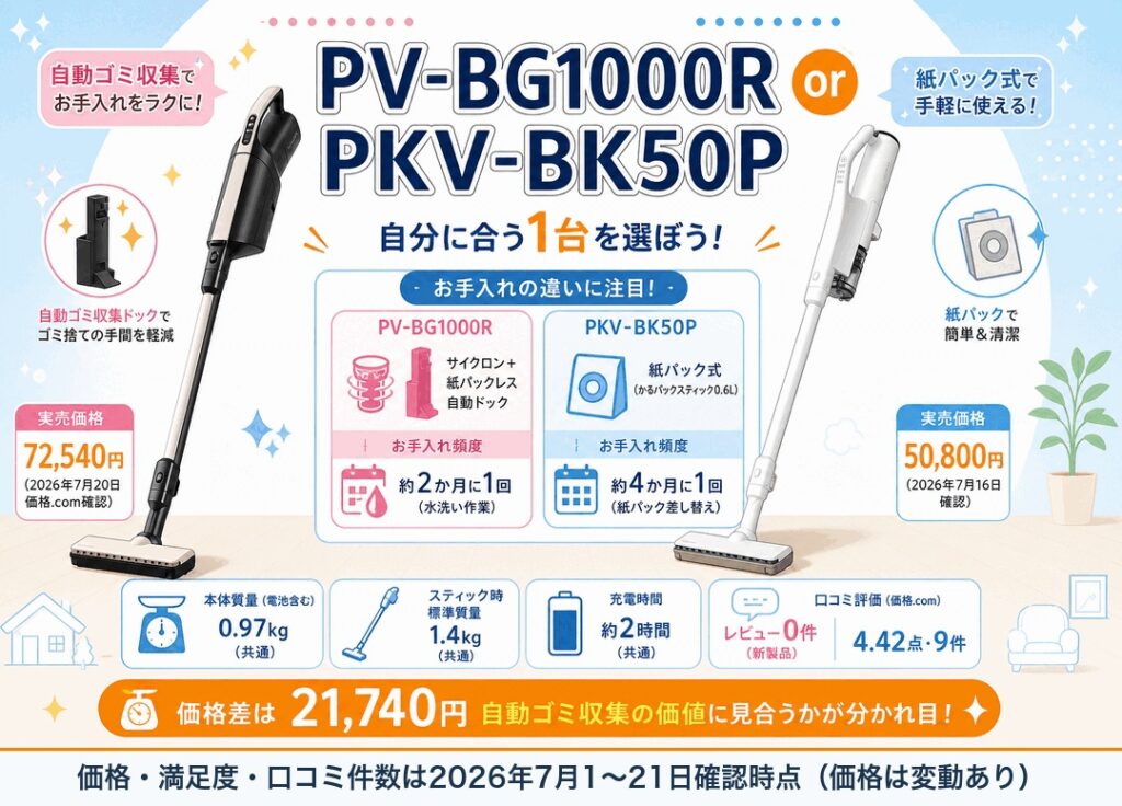 日立PV-BG1000Rと日立PKV-BK50Pの違いを比較｜どっちがいい？