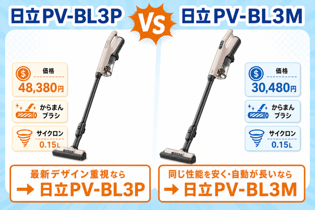 日立PV-BL3PとPV-BL3Mの違いを比較するアイキャッチ