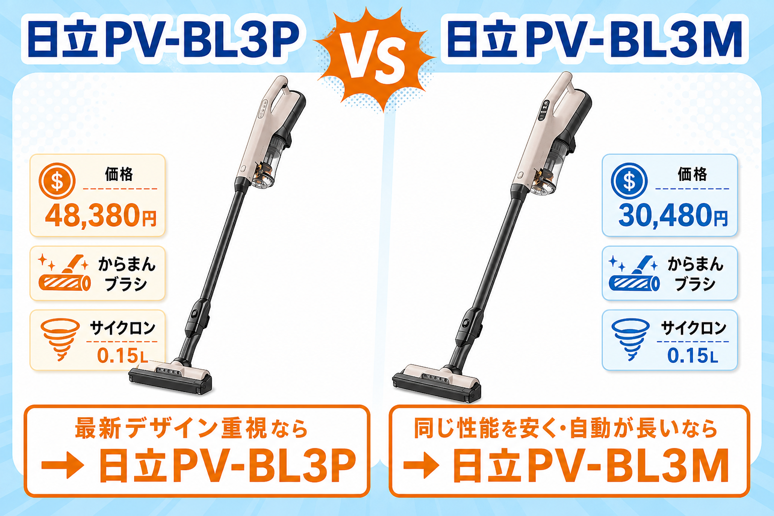 日立PV-BL3PとPV-BL3Mの違いを比較するアイキャッチ