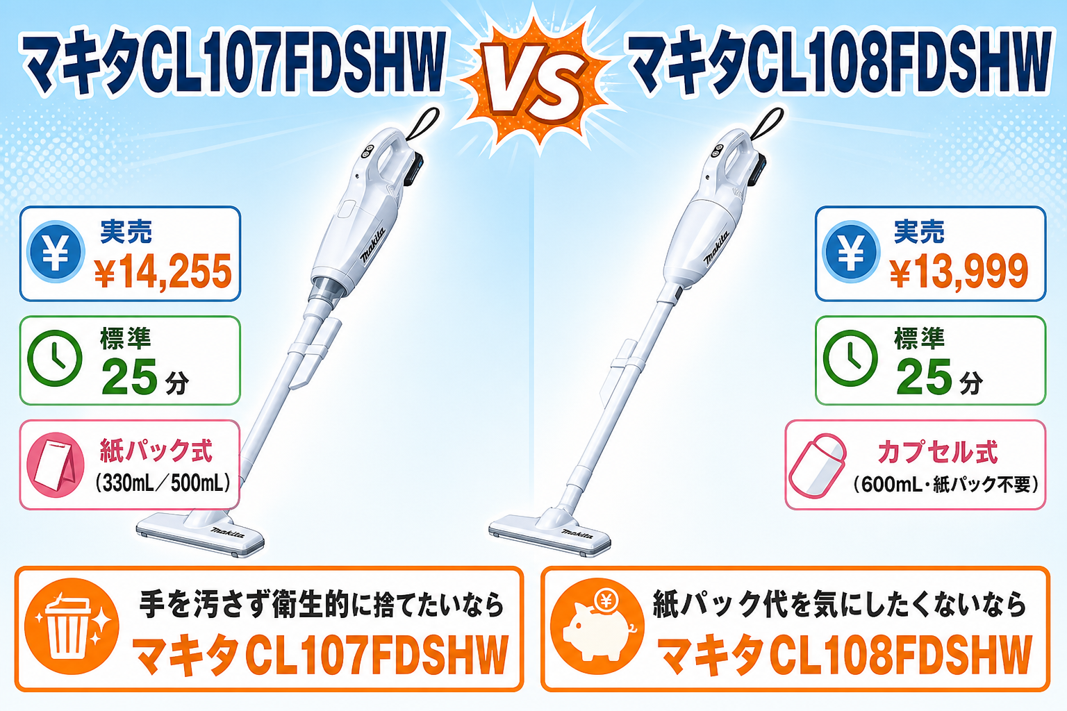 マキタCL107FDSHWとCL108FDSHWの違いを比較するアイキャッチ