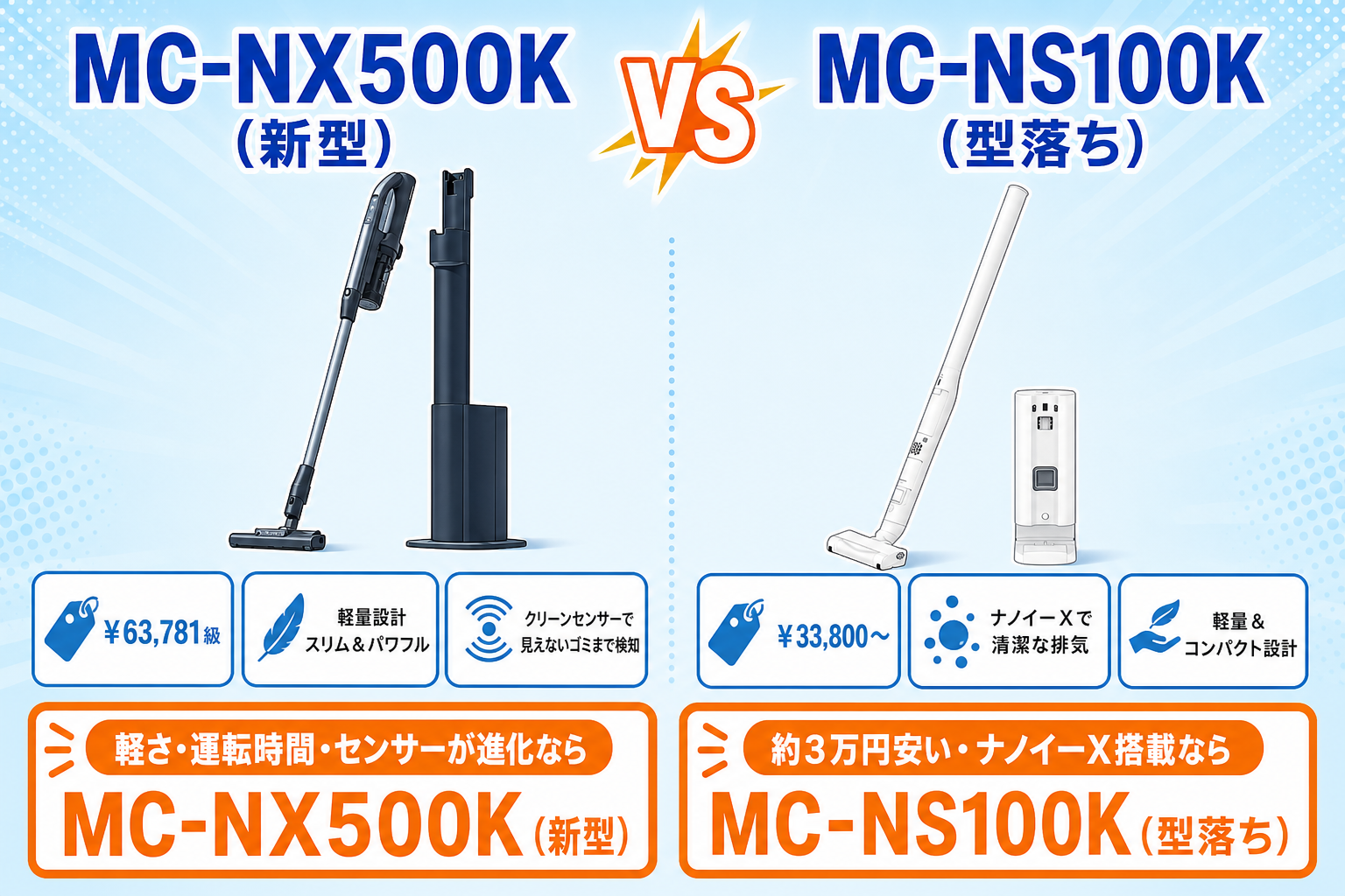 パナソニックMC-NX500KとMC-NS100Kの違い比較 アイキャッチ