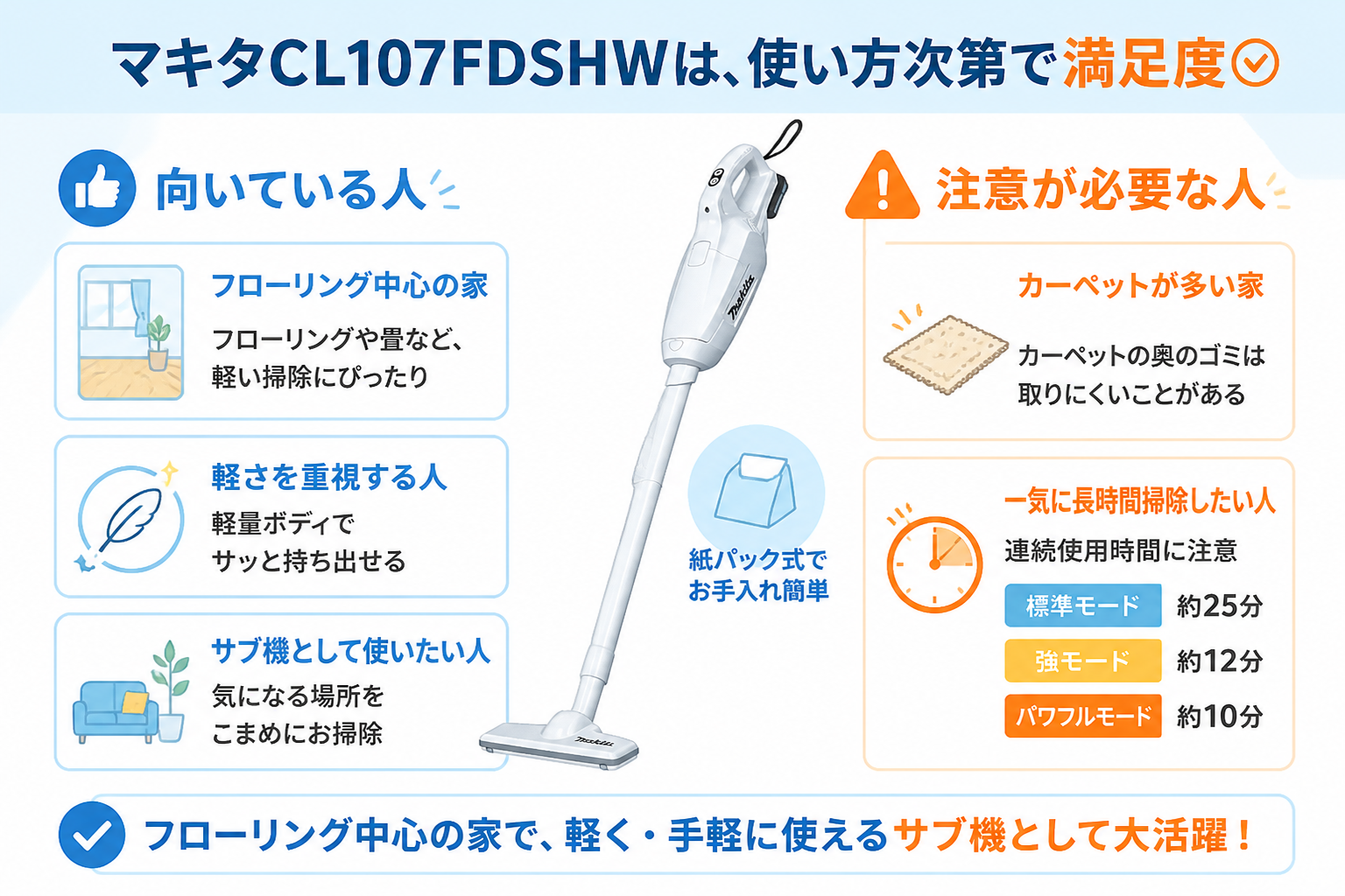 マキタCL107FDSHWが向いている人と注意が必要な人の早見（フローリング中心・軽さ重視・サブ機／カーペット多め・長時間掃除）