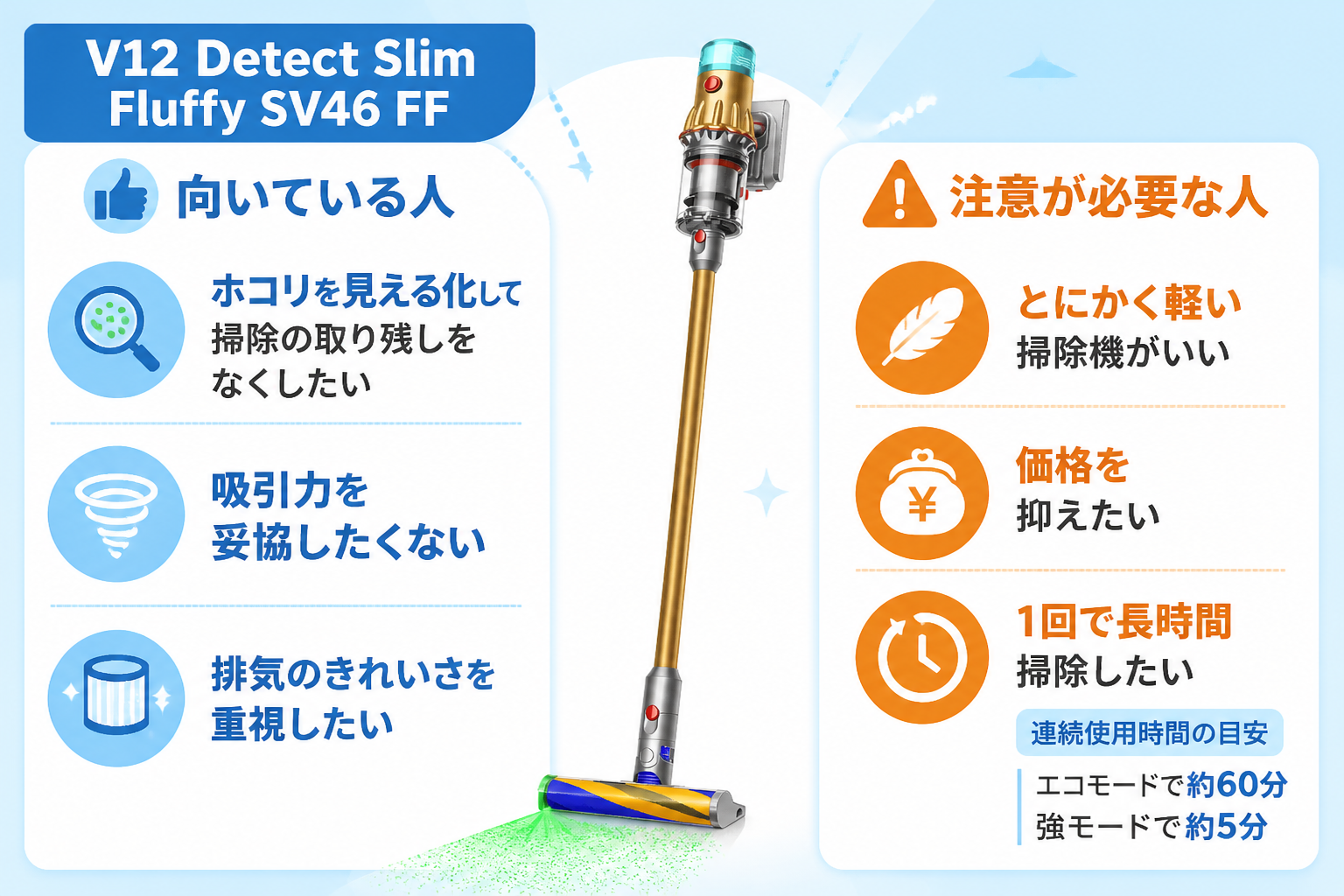 V12 Detect Slim Fluffy SV46 FFが「向いている人（ホコリを見える化して掃除の取り残しをなくしたい・吸引力を妥協したくない・排気のきれいさを重視したい）」と「注意が必要な人（とにかく軽い掃除機がいい・価格を抑...