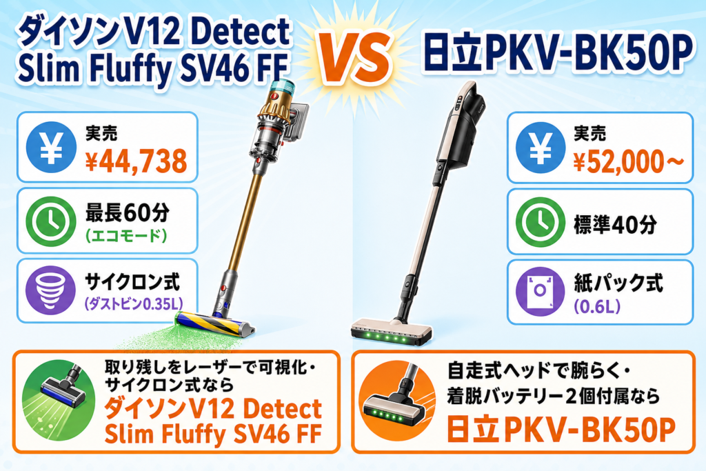 ダイソンV12 Detect Slim Fluffy SV46 FFと日立PKV-BK50Pの比較アイキャッチ