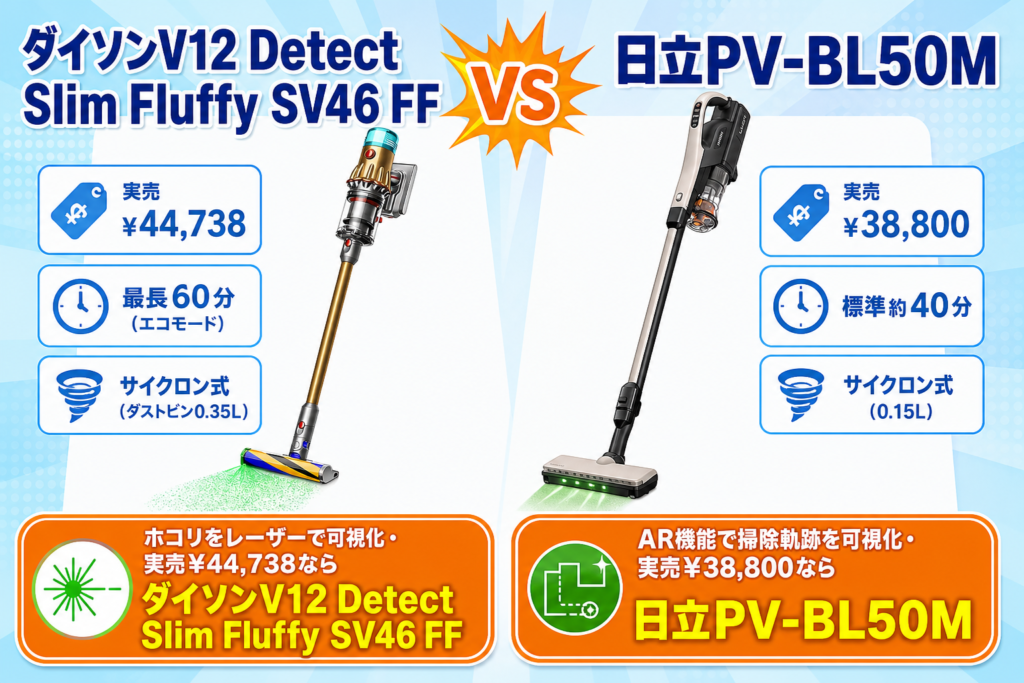 ダイソンV12 Detect Slim Fluffy SV46 FFと日立PV-BL50Mの比較アイキャッチ