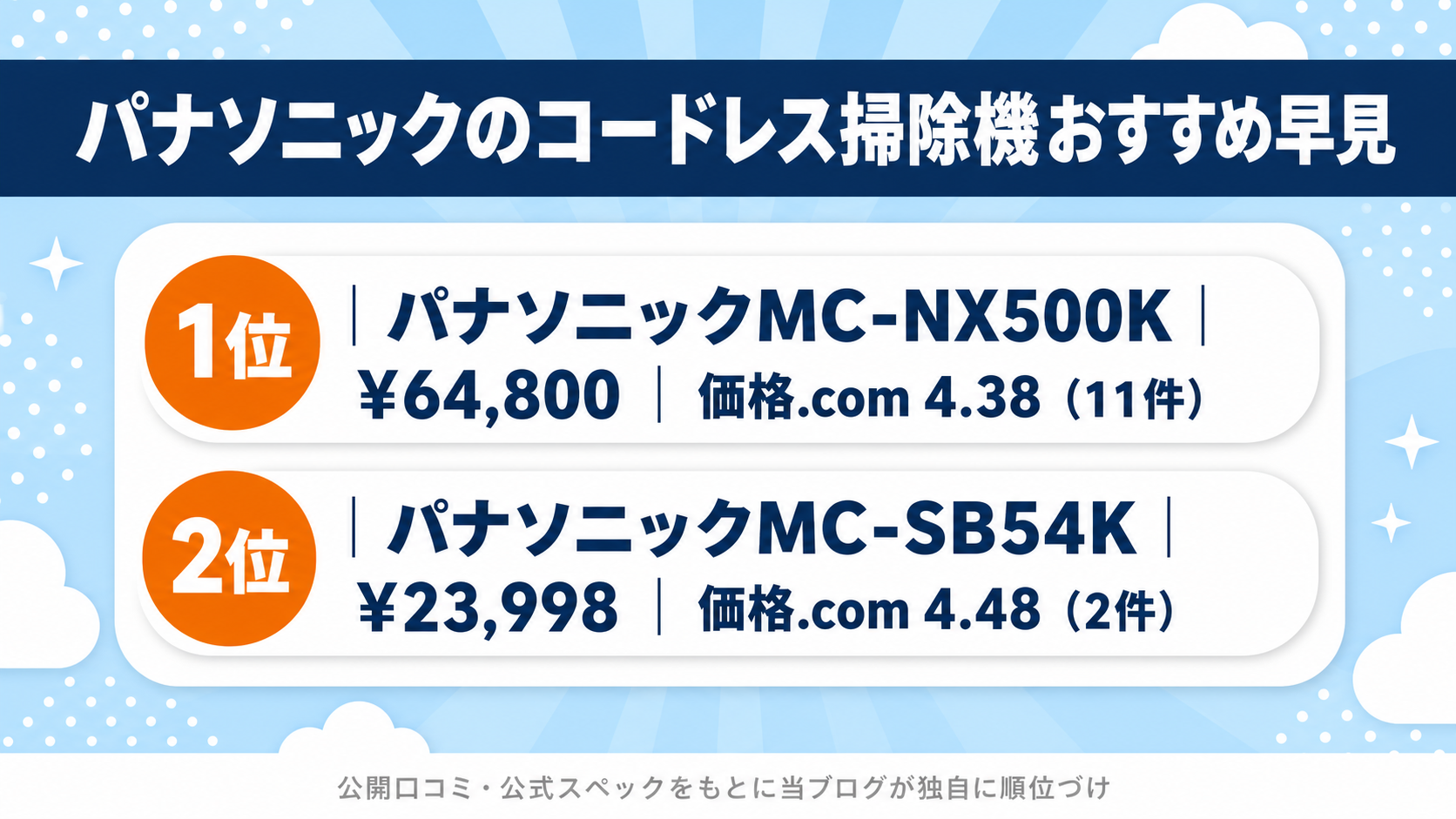 パナソニックのコードレス掃除機おすすめ比較 fig01