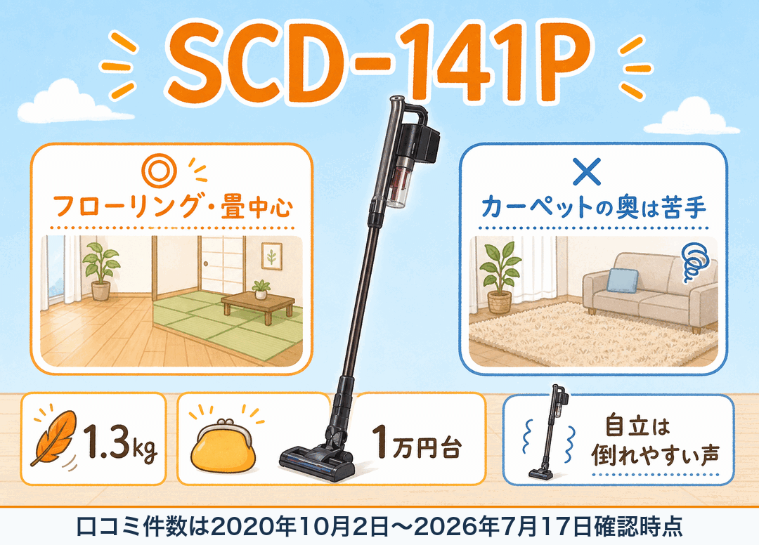アイリスオーヤマSCD-141Pの口コミ・デメリット