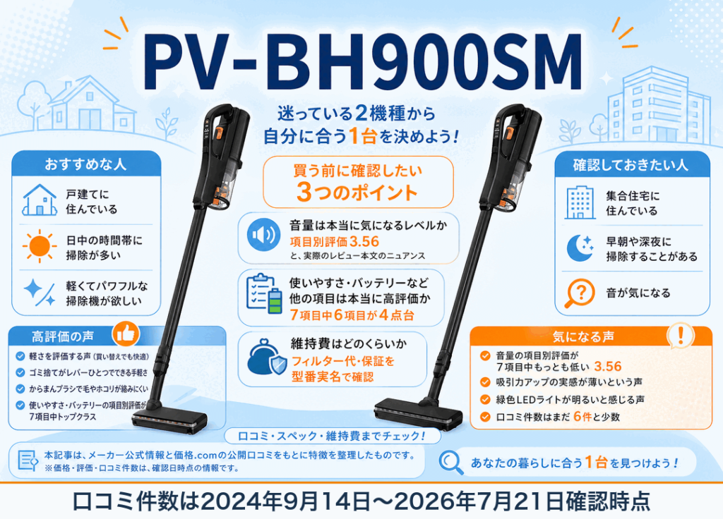 日立PV-BH900SM 口コミ・デメリット｜弱点は音量だけ、後悔しない選び方