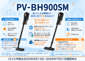 日立PV-BH900SM 口コミ・デメリット｜弱点は音量だけ、後悔しない選び方