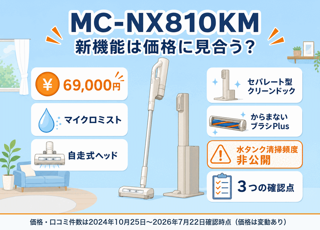 パナソニックMC-NX810KM 69000円 マイクロミスト 自走式ヘッド