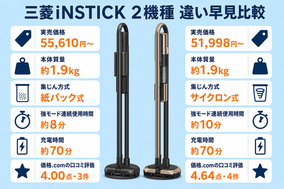 三菱HC-JK2E vs HC-JD2C 違い早見