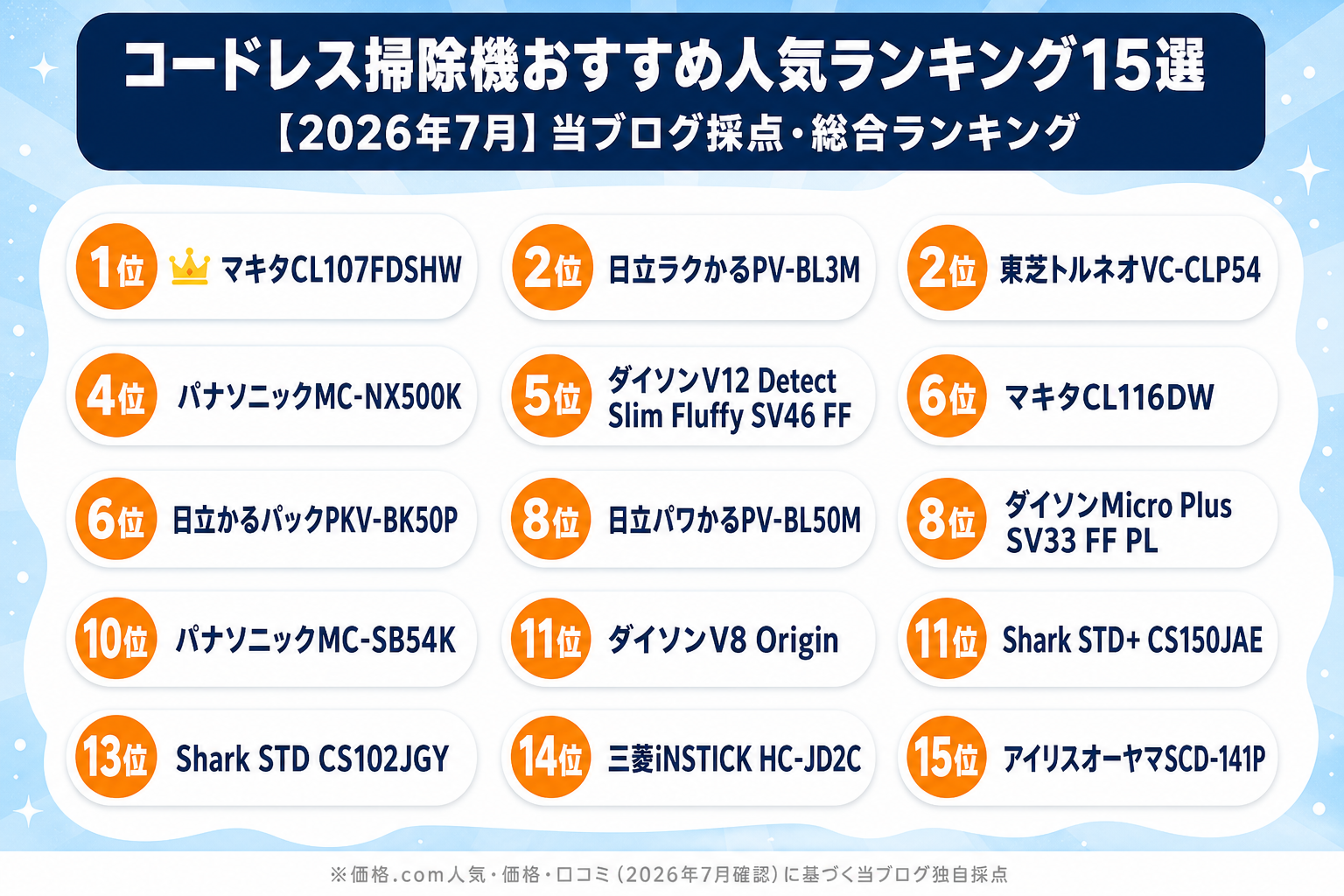 コードレス掃除機おすすめ15選 ランキング fig01