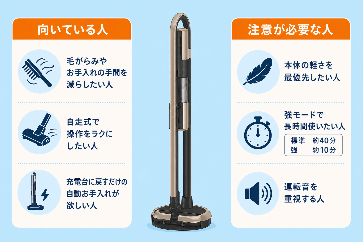 三菱HC-JD2C 向いている人と注意が必要な人の早見