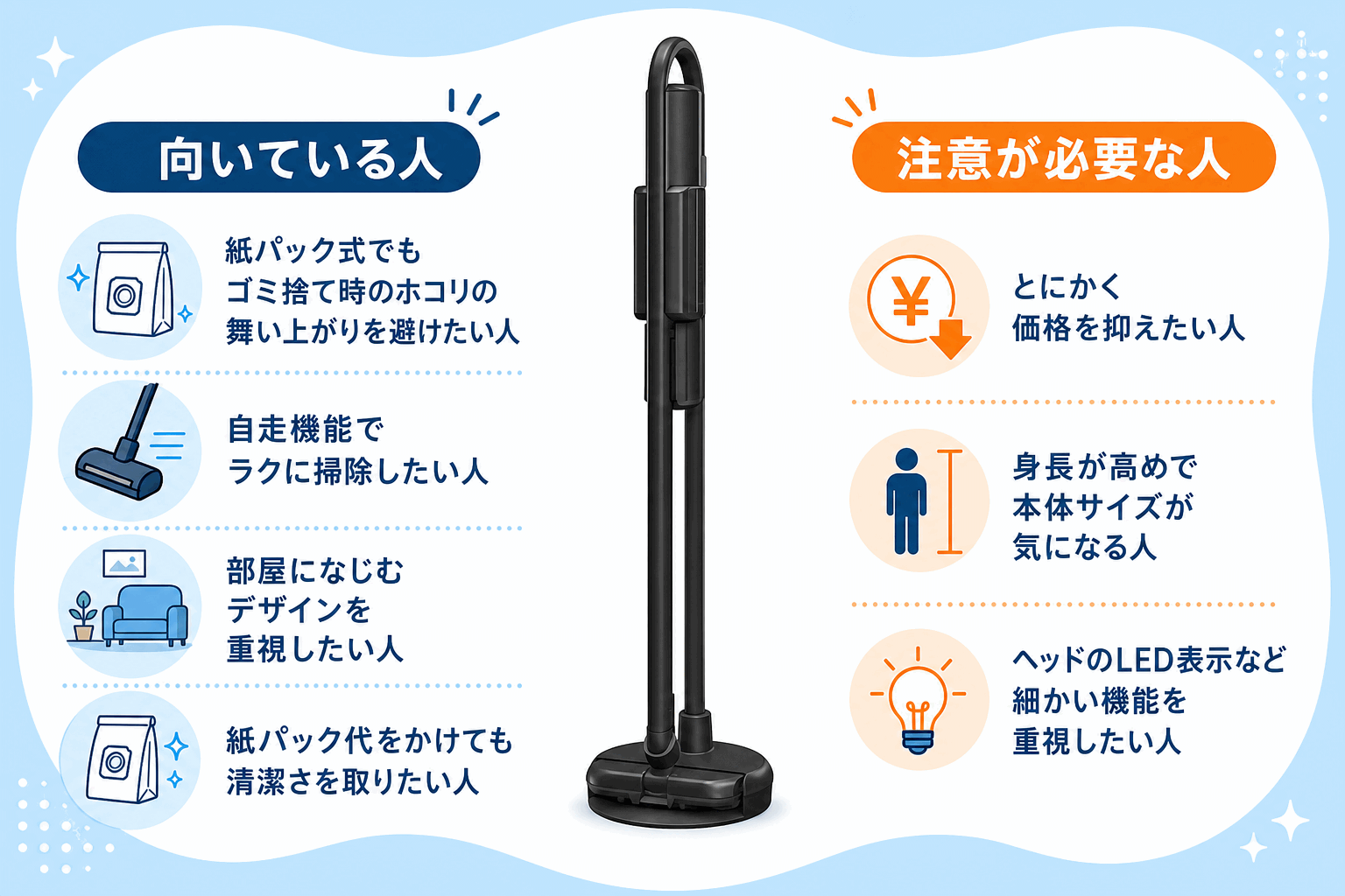 三菱HC-JK2E 向いている人と注意が必要な人の早見