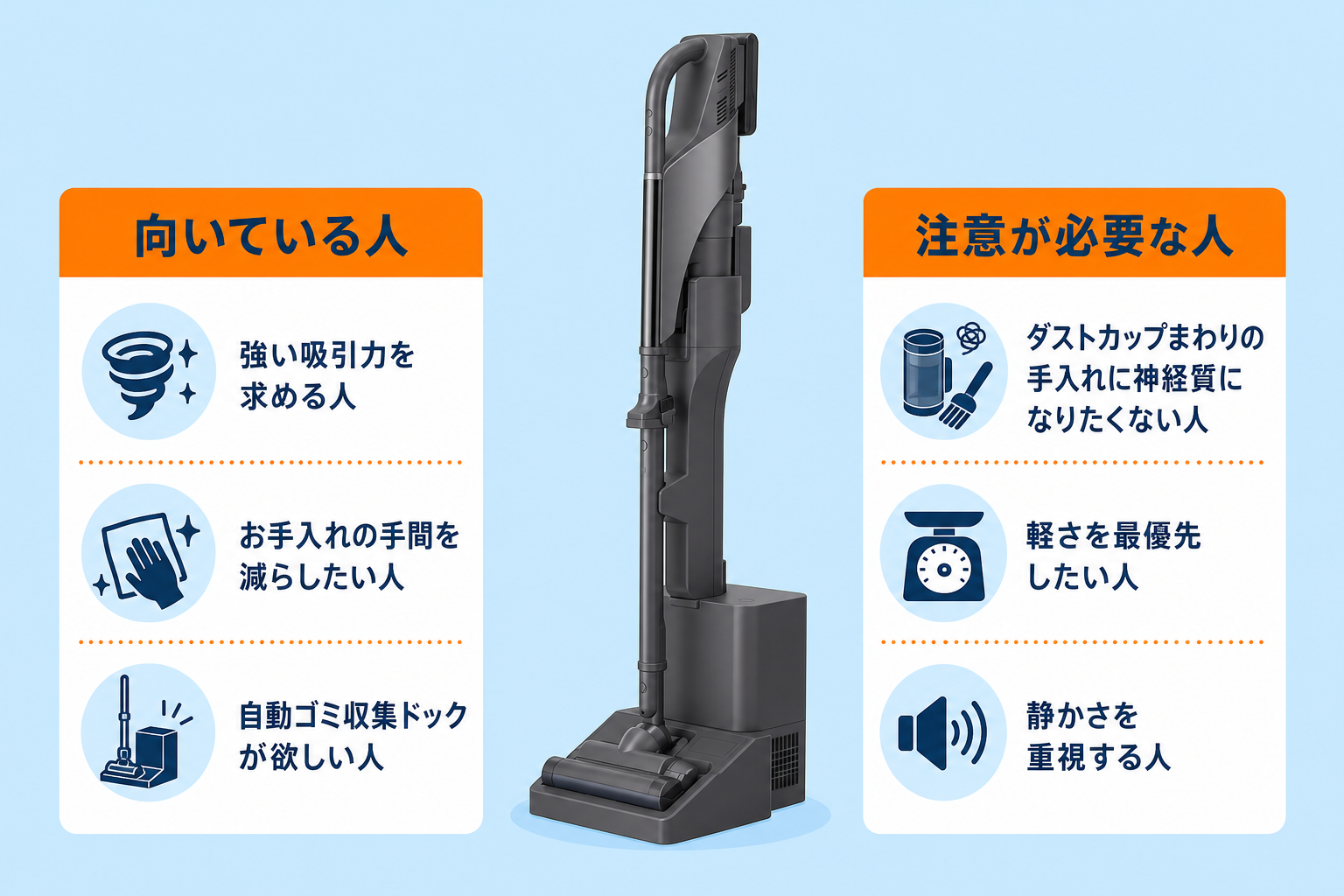 東芝VC-CLZ74DSが向いている人と注意が必要な人の早見（結論画像）
