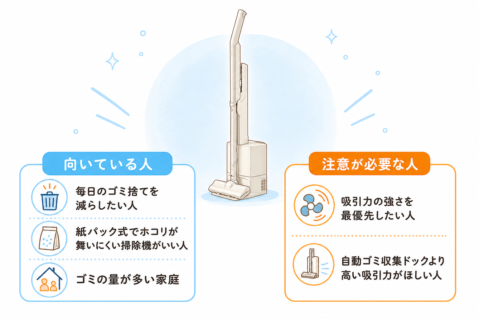 東芝VC-SL140DSが向いている人（毎日のゴミ捨てを減らしたい・紙パック式でホコリが舞いにくい・ゴミの量が多い家庭）と注意が必要な人（吸引力最優先・高吸引力の自動ゴミ収集ドック希望）の早見