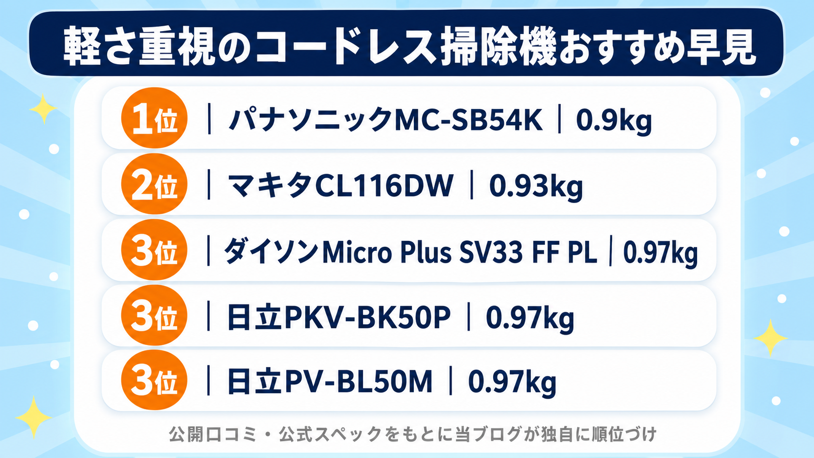 軽さ重視コードレス掃除機おすすめ5選 fig02