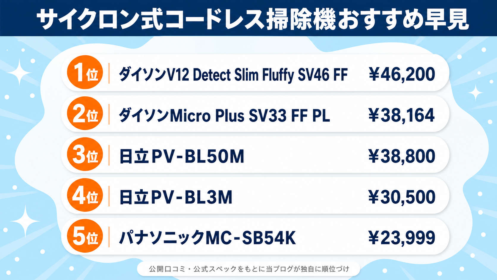 サイクロン式コードレス掃除機おすすめ5選 fig02