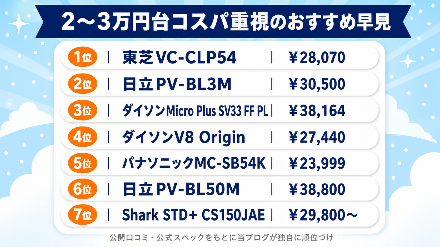 2〜3万円台コスパ重視コードレス掃除機比較 fig02