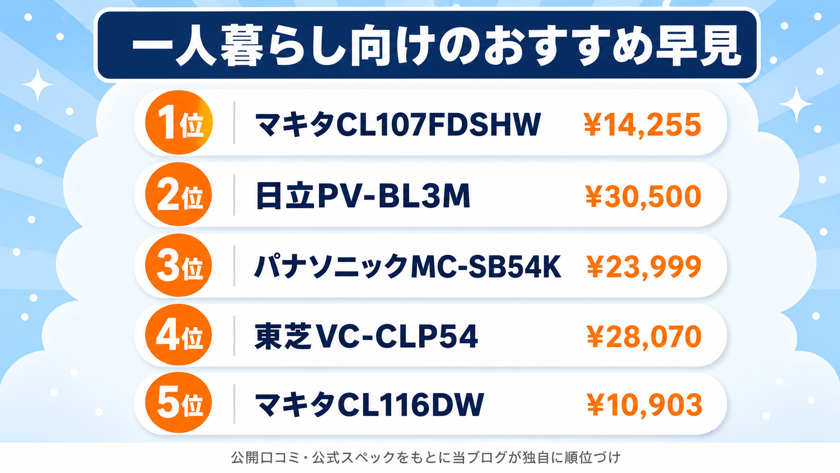 一人暮らし向けコードレス掃除機比較 fig02