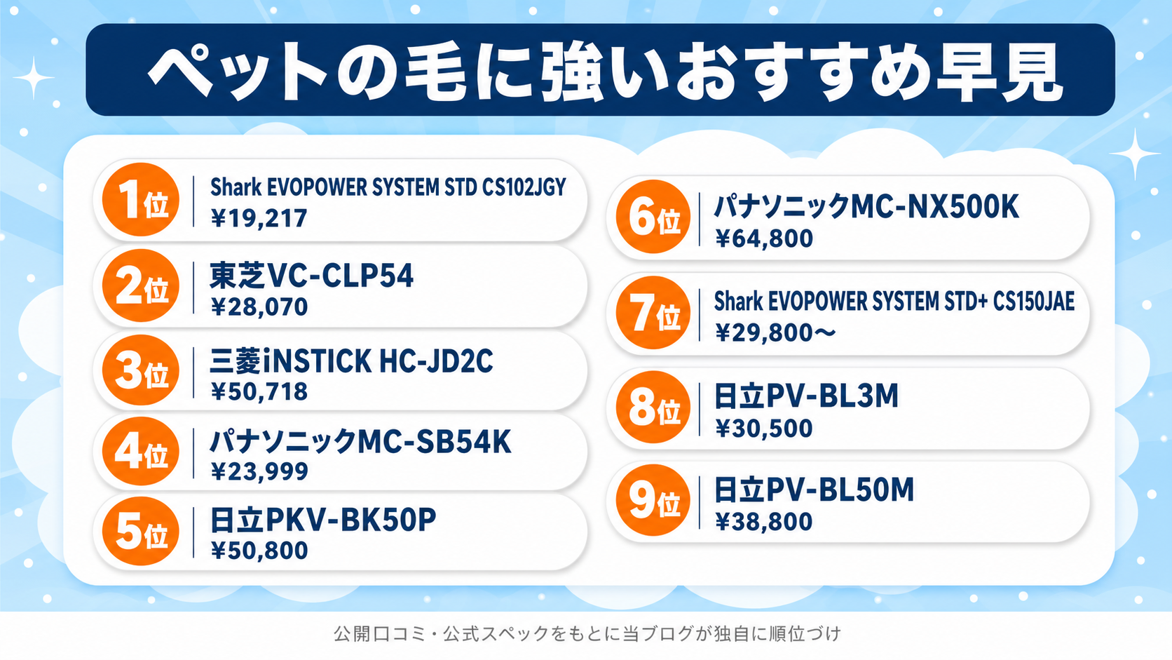 ペットの毛に強いコードレス掃除機比較 fig02