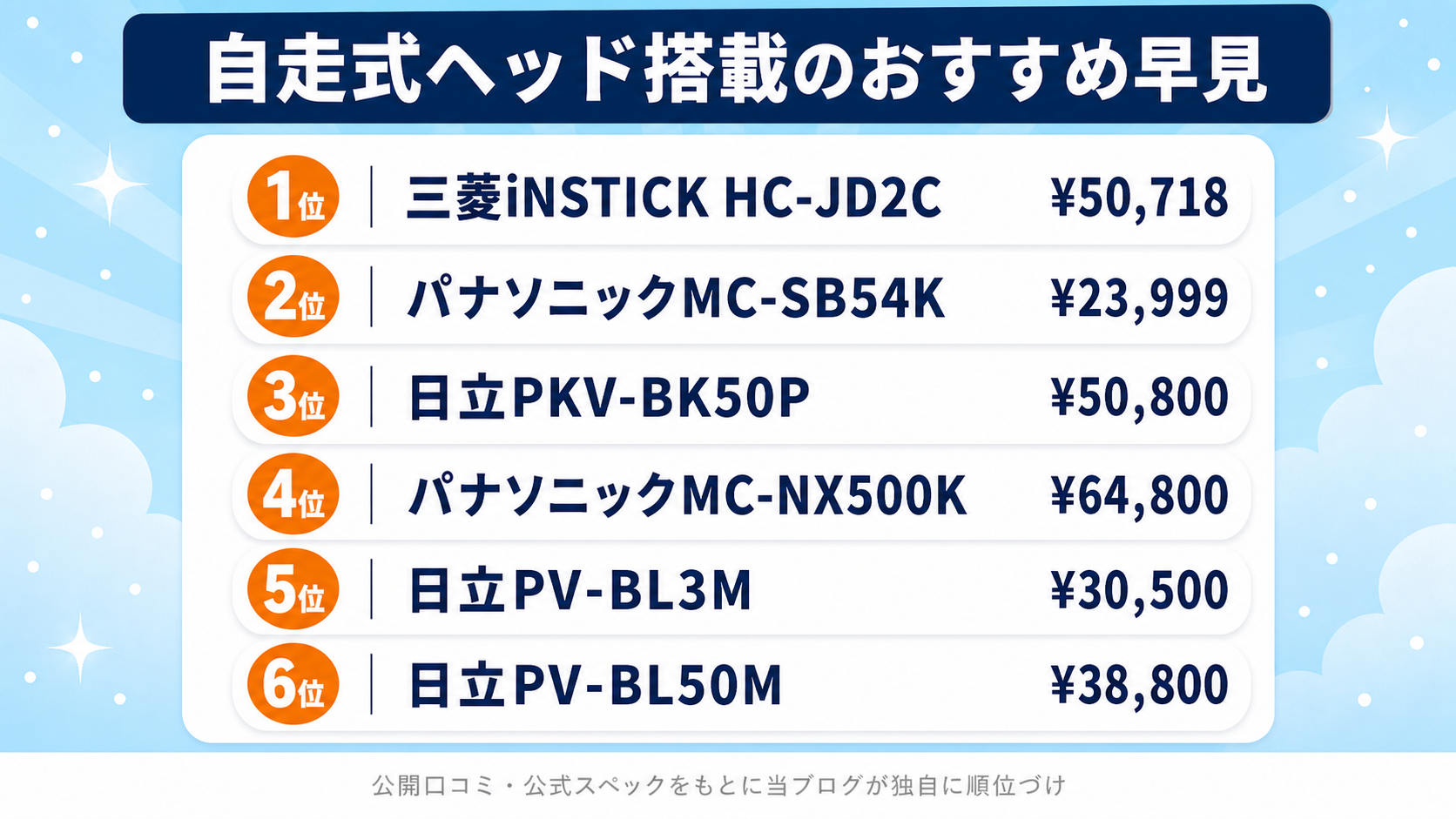 自走式ヘッド搭載コードレス掃除機比較 fig02