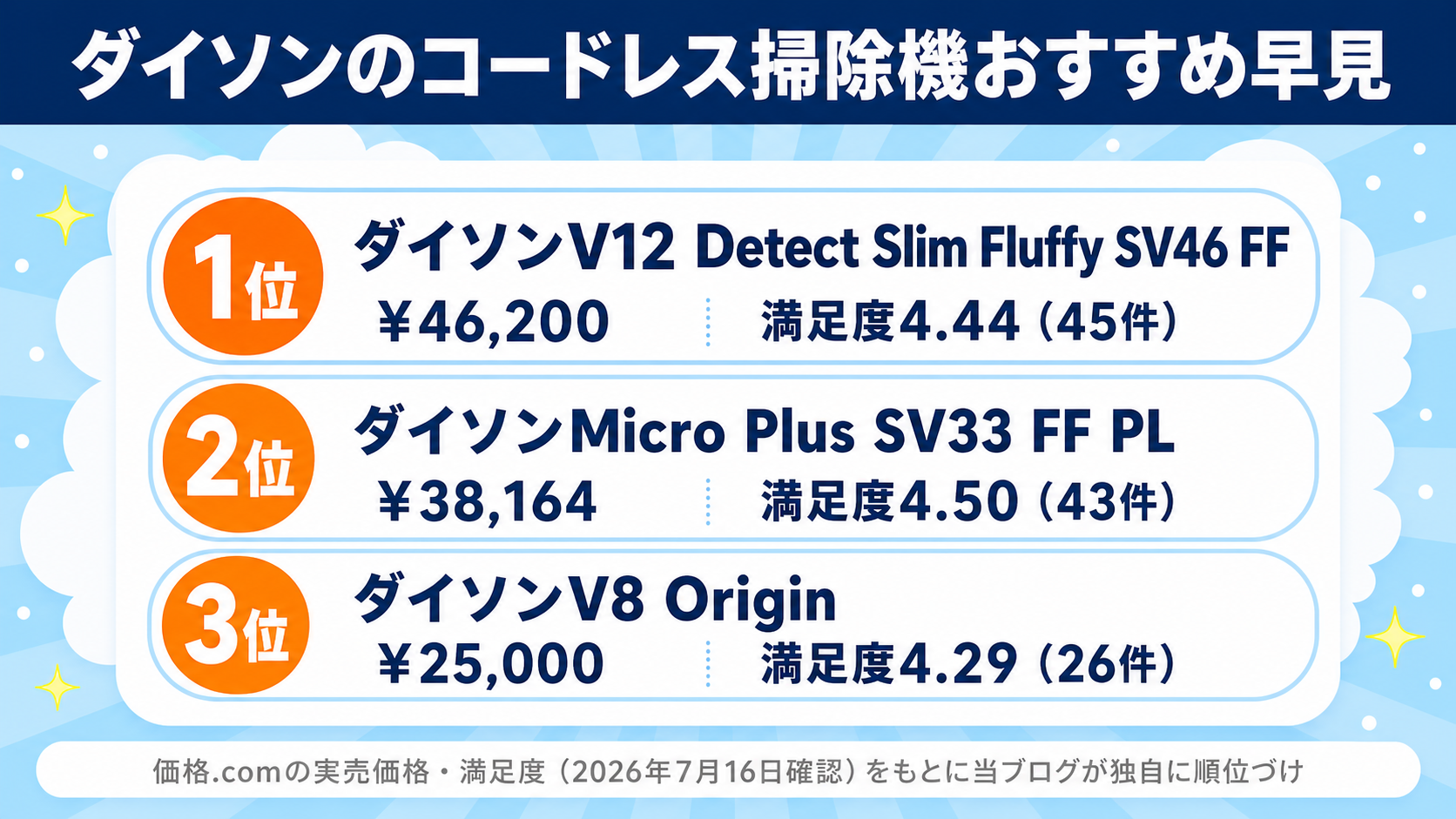 ダイソンのコードレス掃除機おすすめ比較 fig02