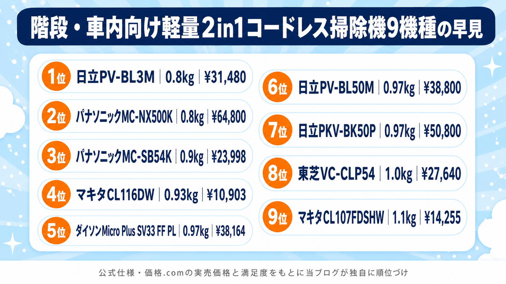 階段・車内向け軽量2in1コードレス掃除機おすすめ9選 fig02