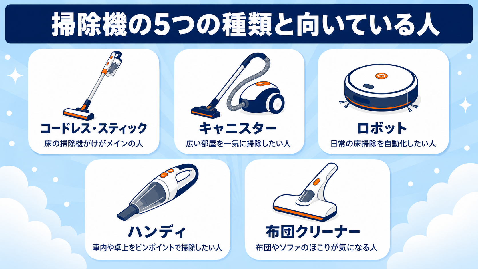 掃除機の種類5タイプと選び方 fig02