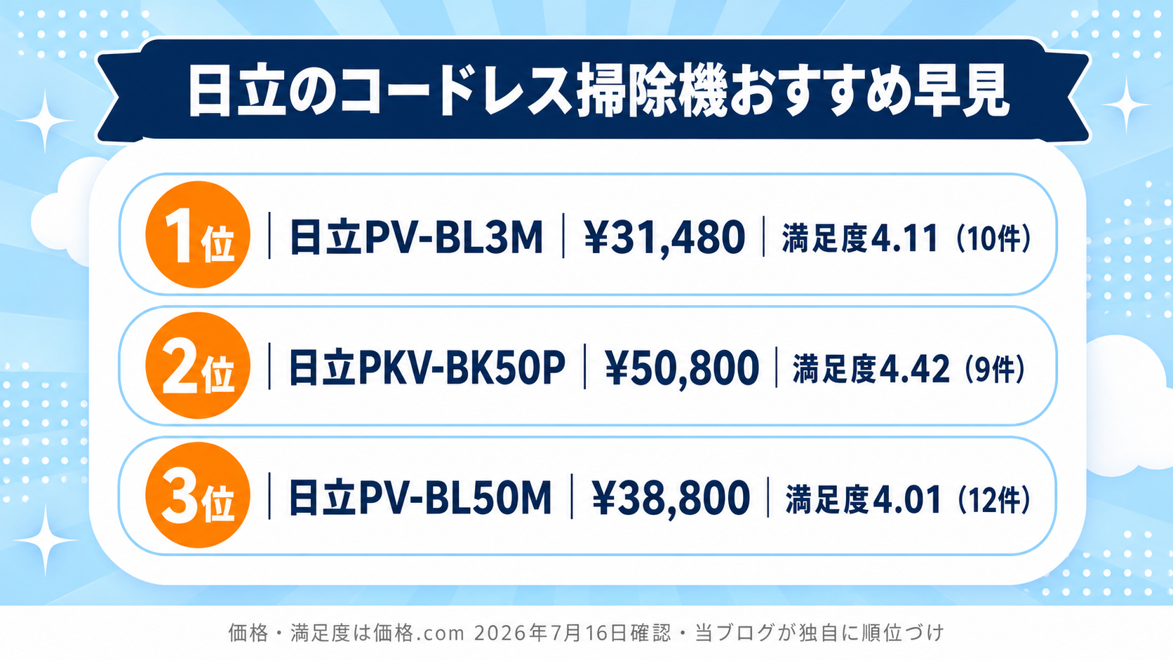 日立のコードレス掃除機おすすめ比較 fig02