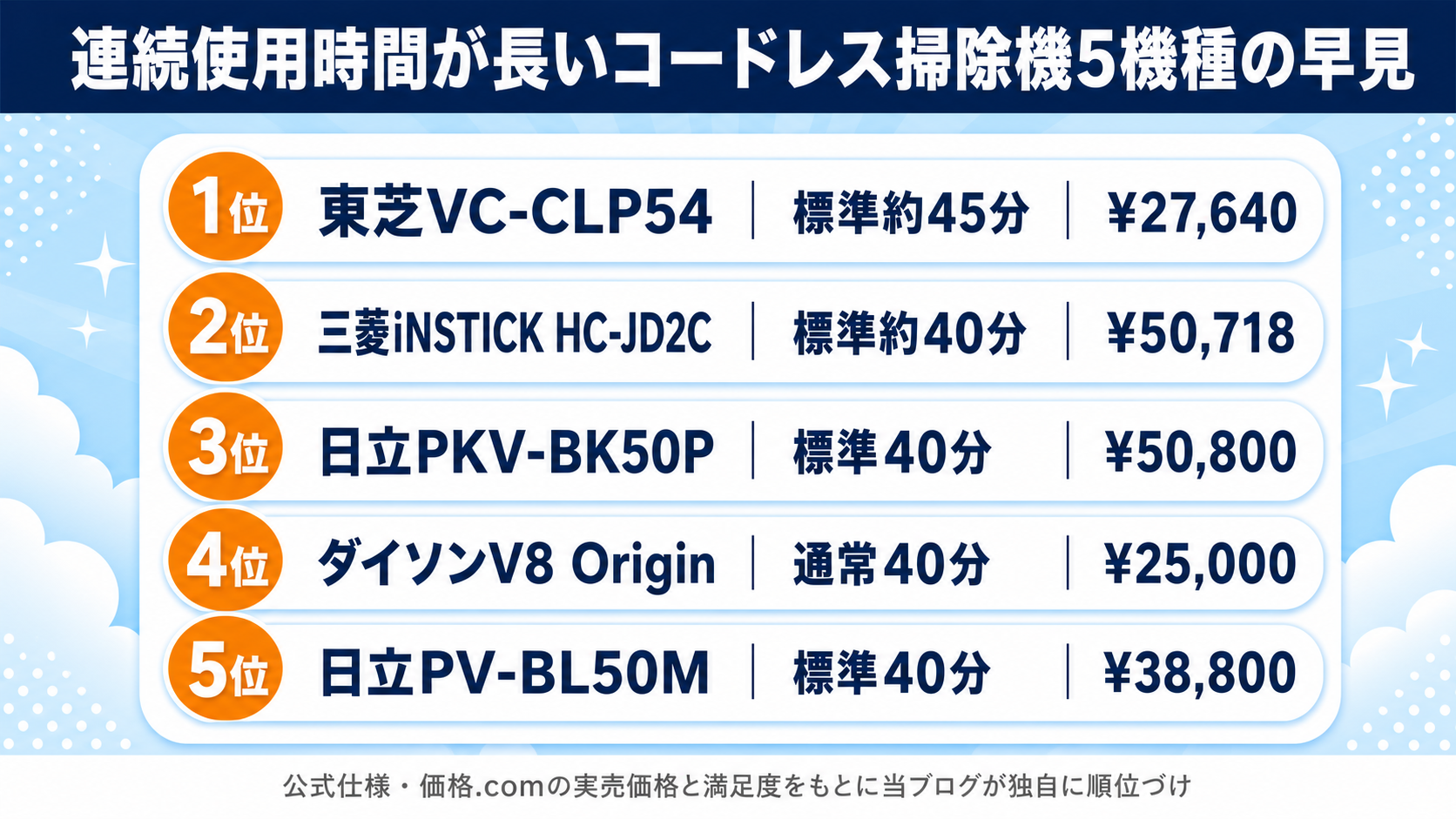 連続使用時間が長いコードレス掃除機おすすめ5選 fig02