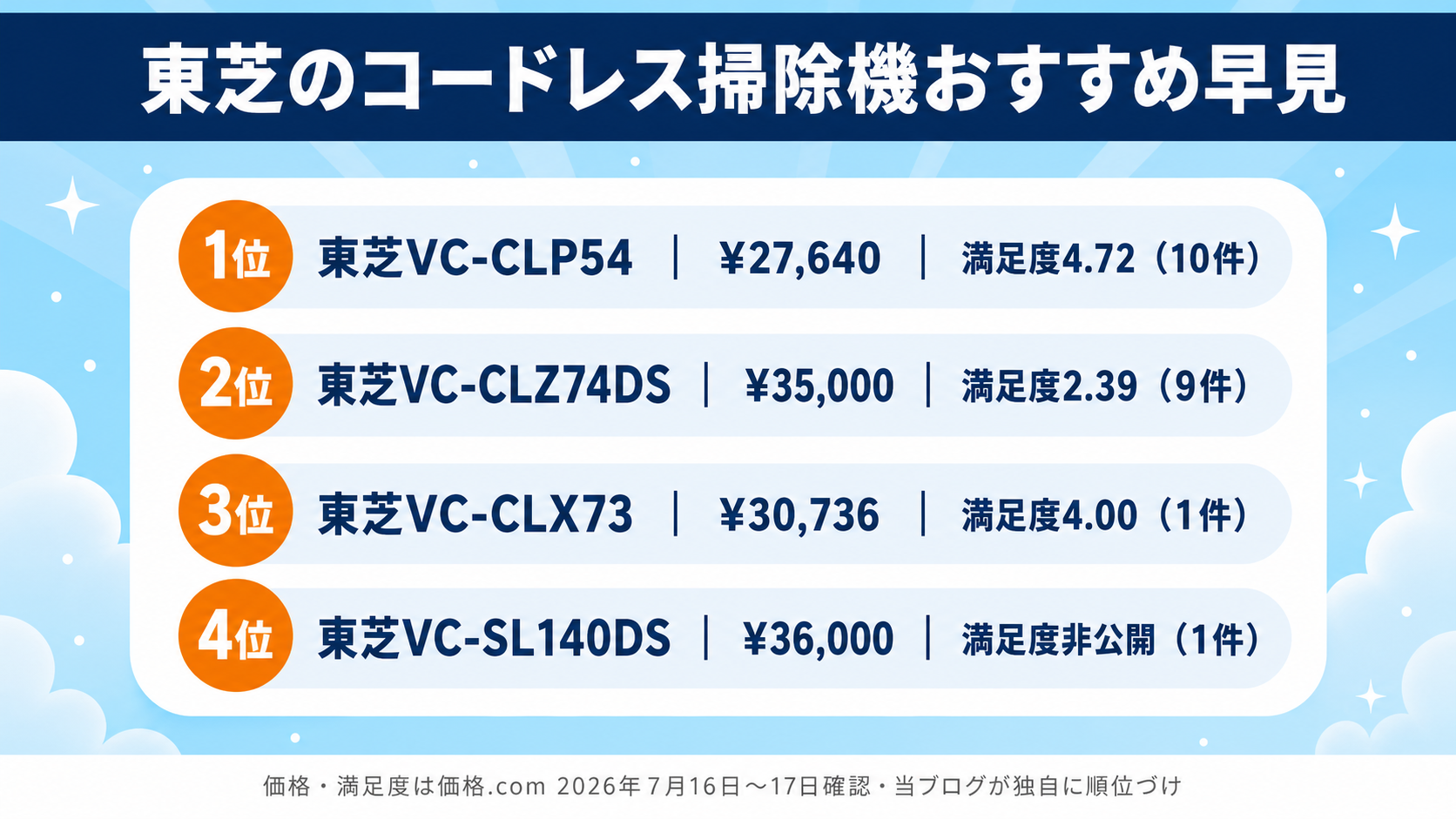 東芝コードレス掃除機4機種を順位付きで比較したランキング早見