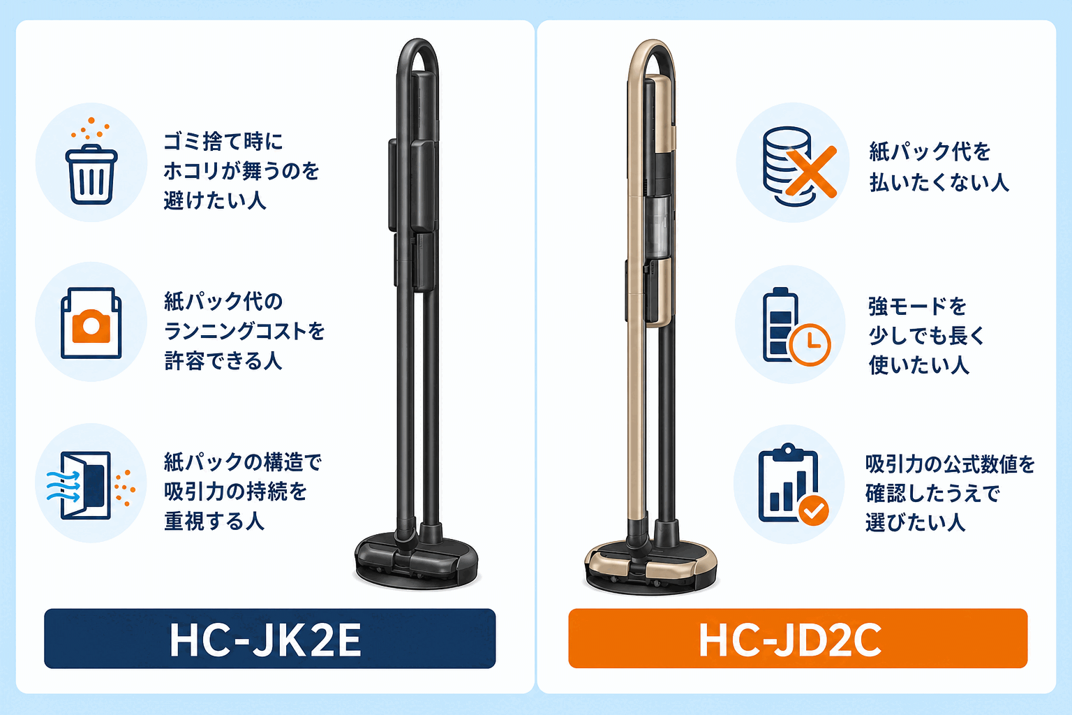 三菱HC-JK2E vs HC-JD2C おすすめな人早見