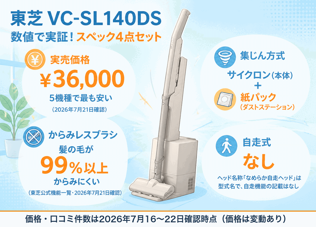 東芝VC-SL140DS スペック4点セット