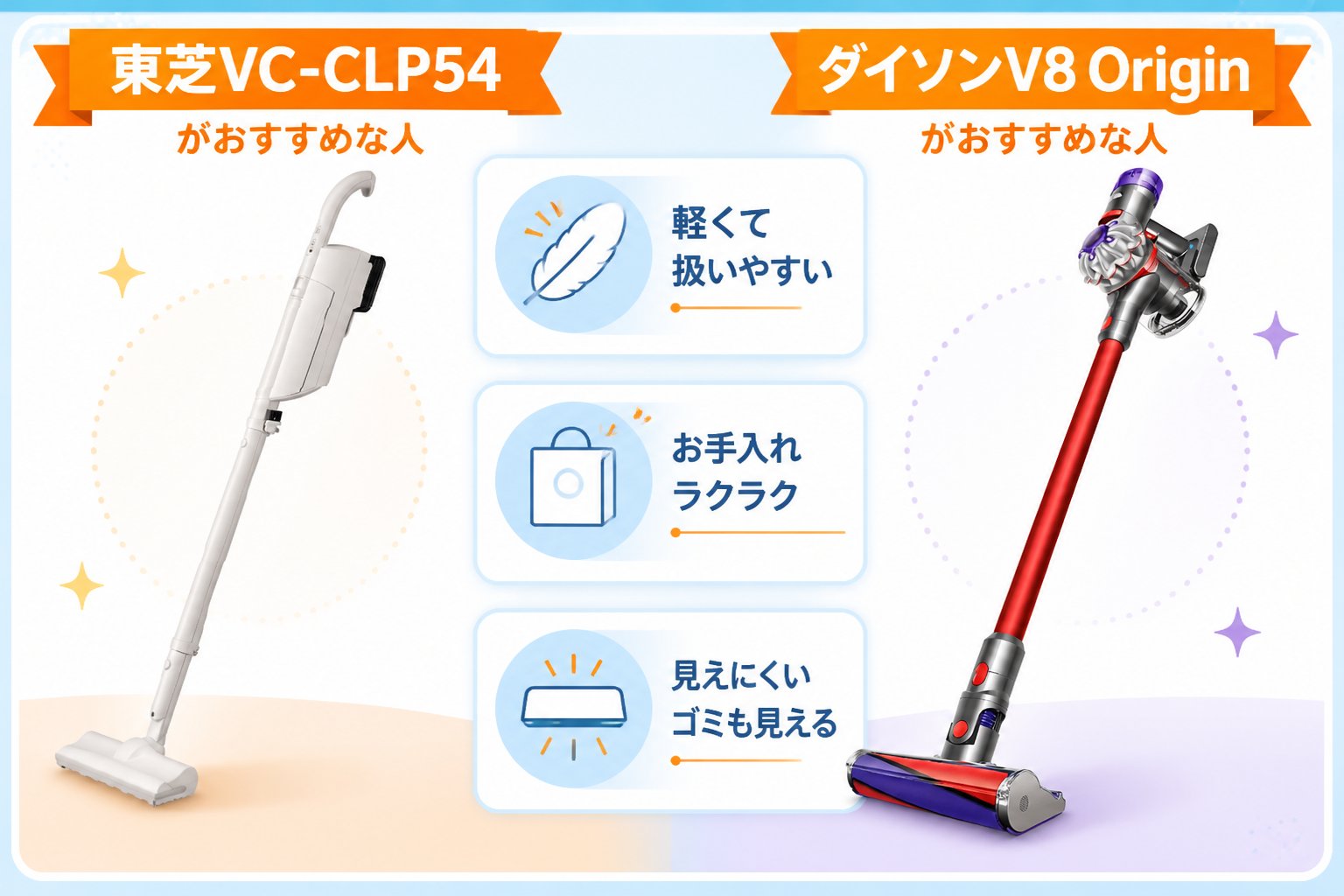 東芝VC-CLP54とダイソンV8 Originの違いを比較 fig02
