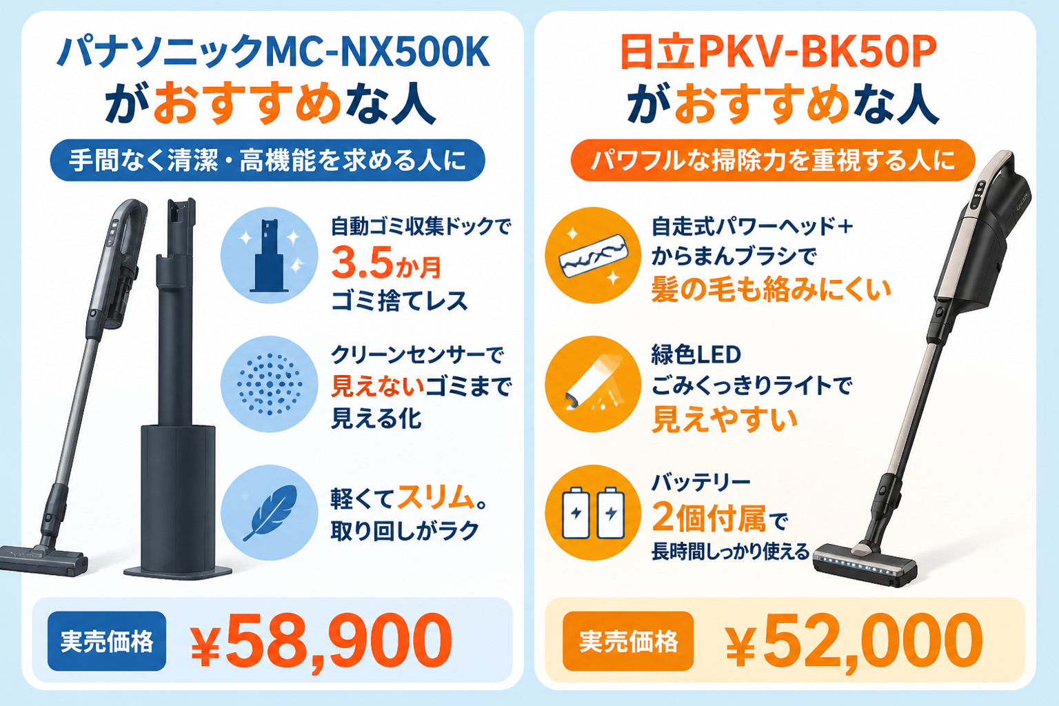 パナソニックMC-NX500Kと日立PKV-BK50Pの違い比較 fig02