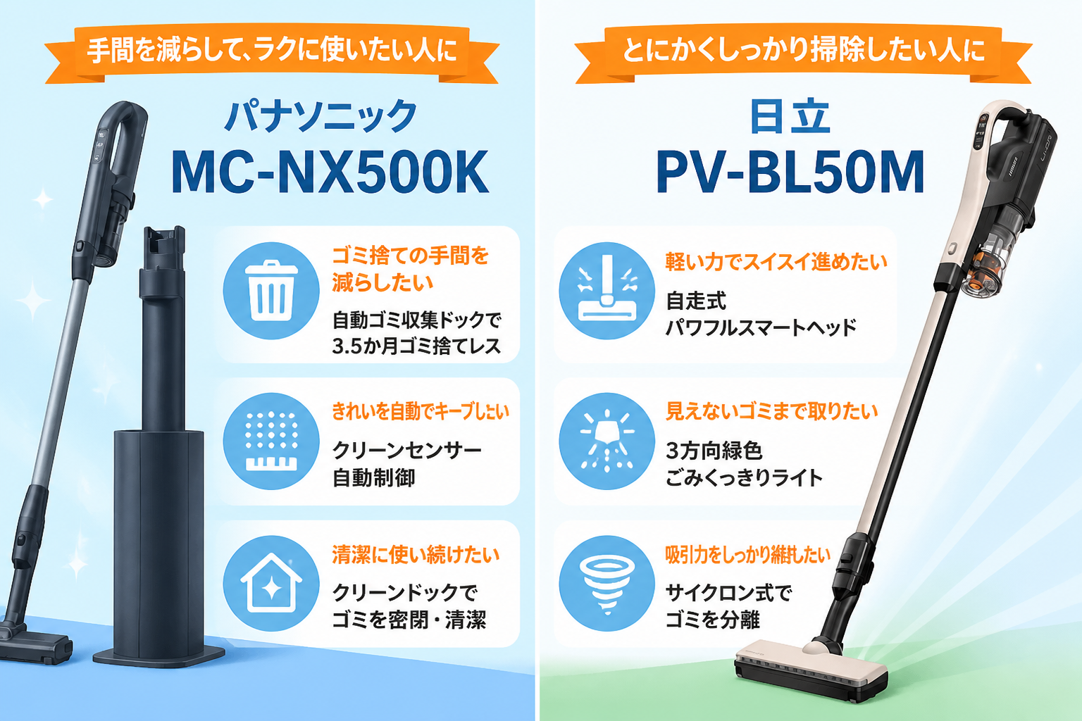 パナソニックMC-NX500Kと日立PV-BL50Mの違い比較 fig02