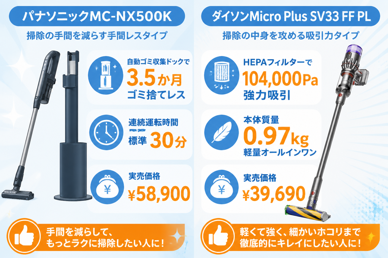 パナソニックMC-NX500KとダイソンMicro Plus SV33 FF PLの違い比較 fig02