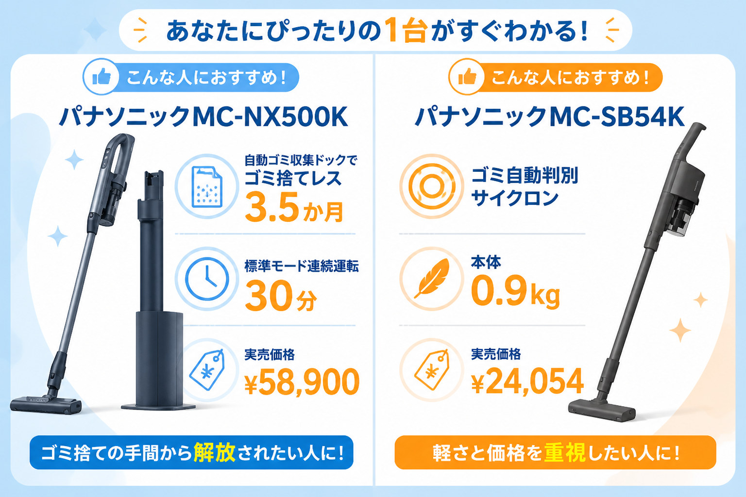 パナソニックMC-NX500KとパナソニックMC-SB54Kの違い比較 fig02