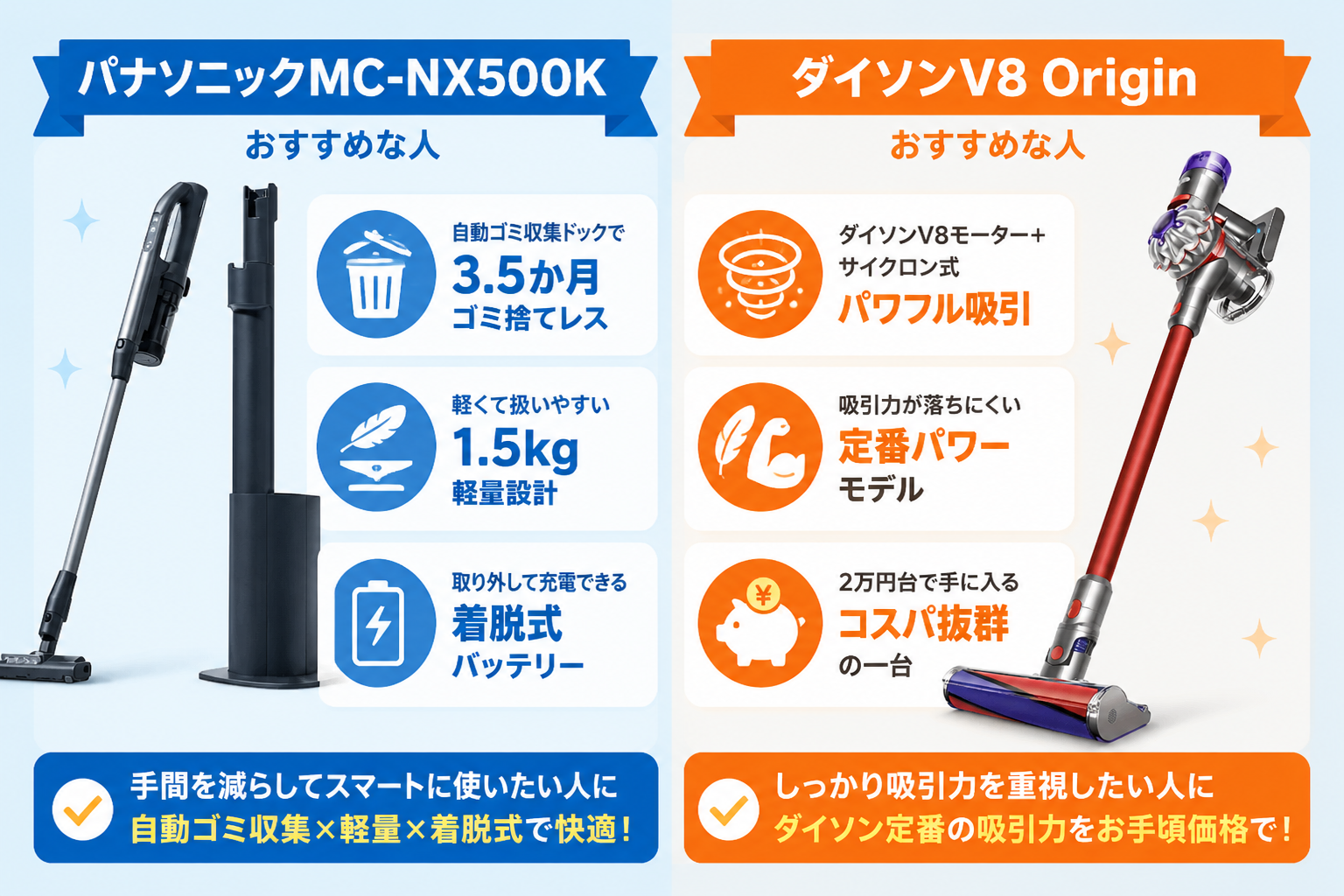 パナソニックMC-NX500KとダイソンV8 Originの違い比較 fig02