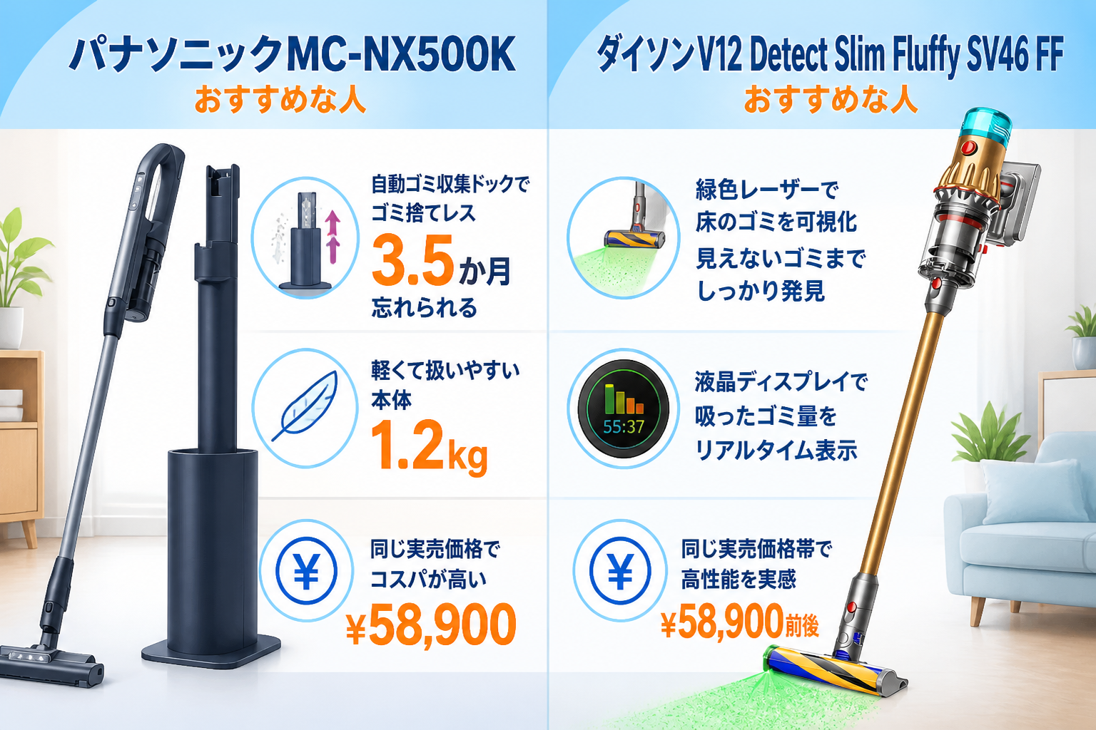 パナソニックMC-NX500KとダイソンV12 Detect Slim Fluffy SV46 FFの違い比較 fig02