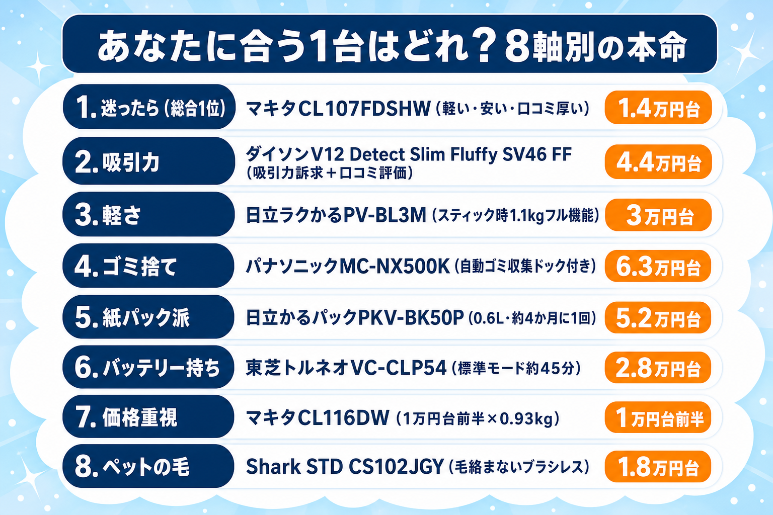 コードレス掃除機おすすめ15選 ランキング fig02