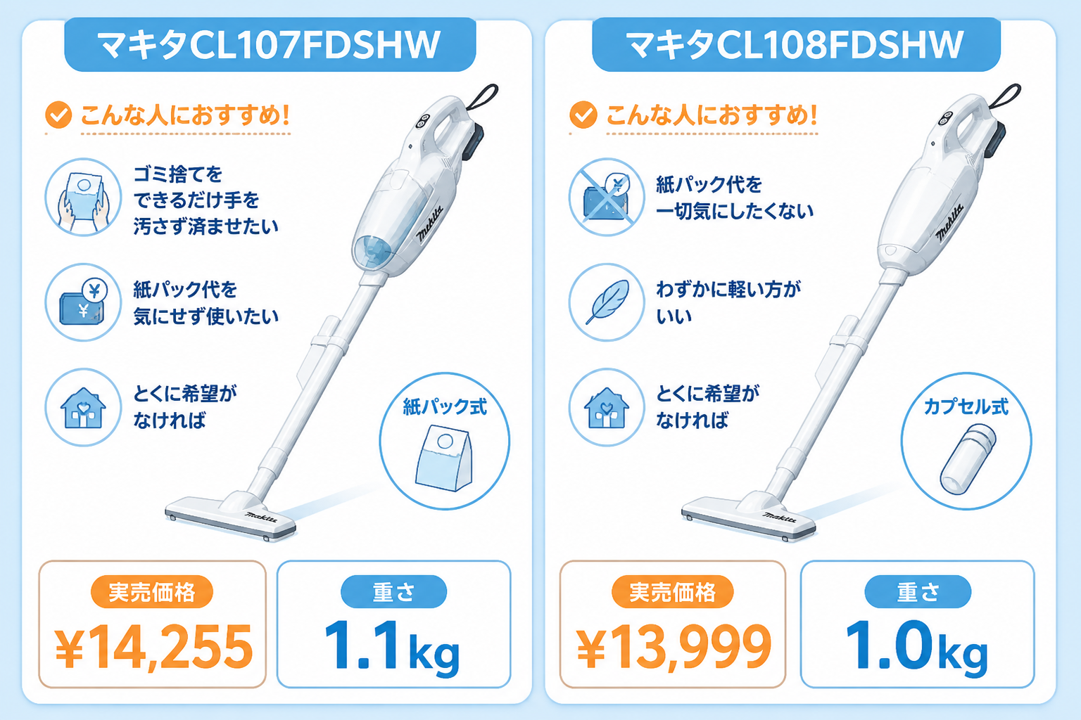マキタCL107FDSHWとマキタCL108FDSHWの違い比較 fig02