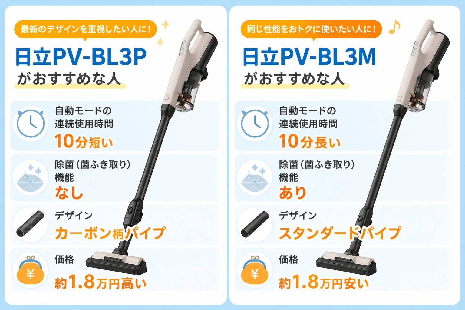 日立PV-BL3PとPV-BL3M fig15
