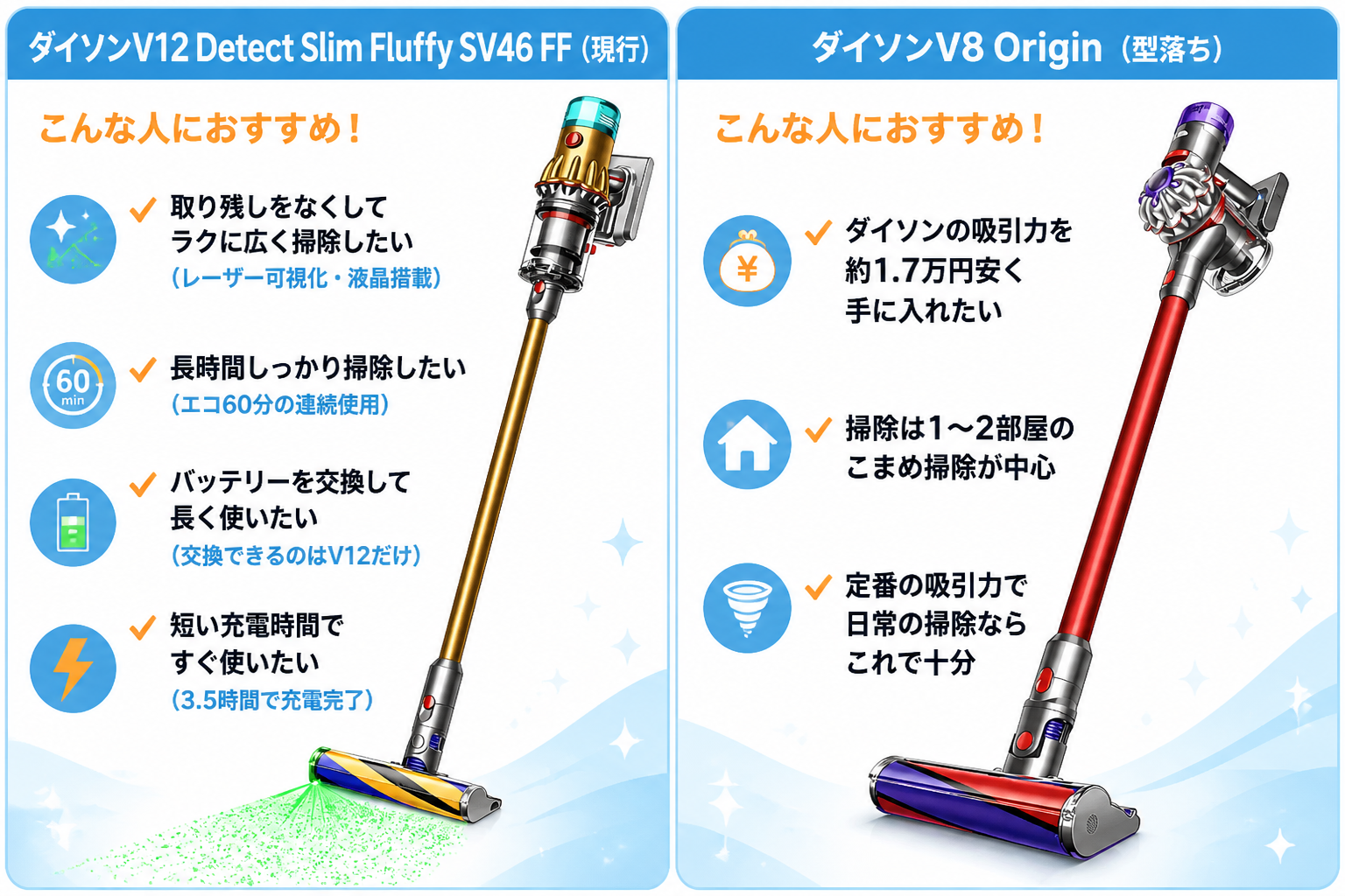 ダイソンV12とV8 Originの違いを比較 fig02