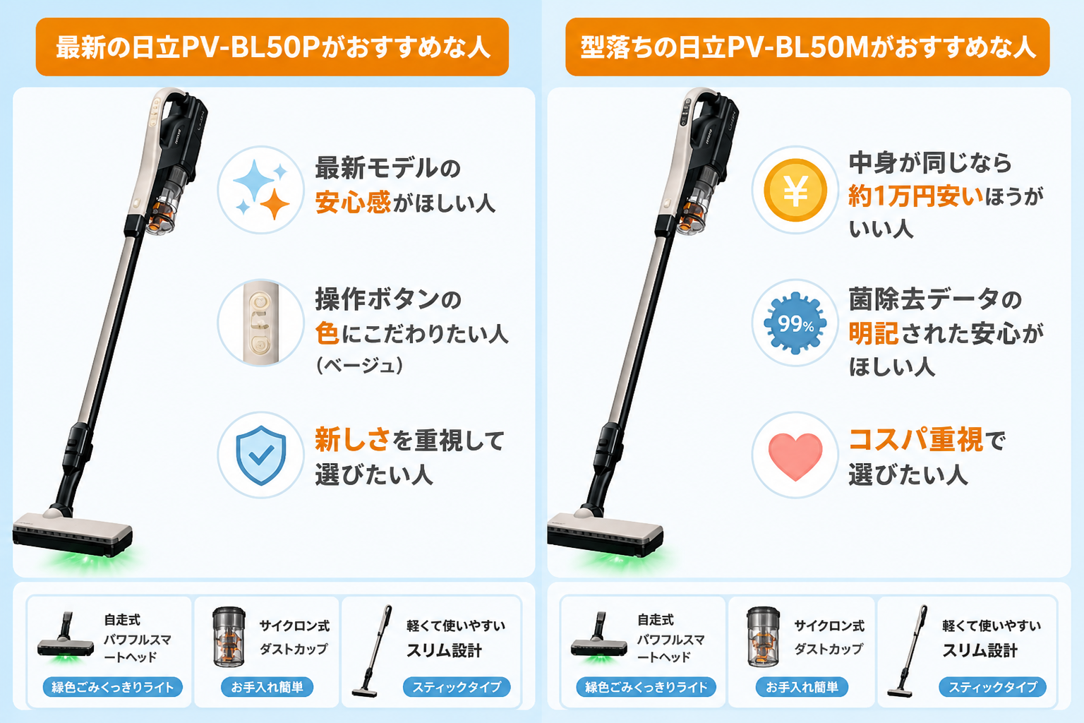 日立PV-BL50PとPV-BL50Mの違い比較 fig12