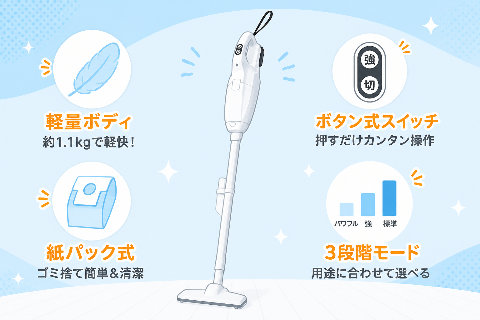 マキタCL107FDSHWの機能ハイライト（軽量1.1kg・紙パック式・ボタン式スイッチ・3段階モード）