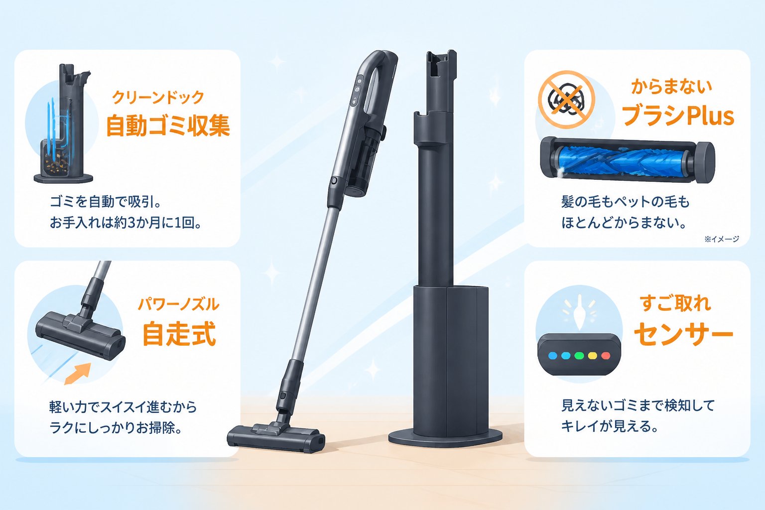 パナソニックMC-NX500Kの機能ハイライト（自動ゴミ収集ドック・自走パワーノズル・からまないブラシPlus・すご取れセンサー）